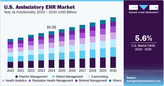 us-ambulatory-ehr-market