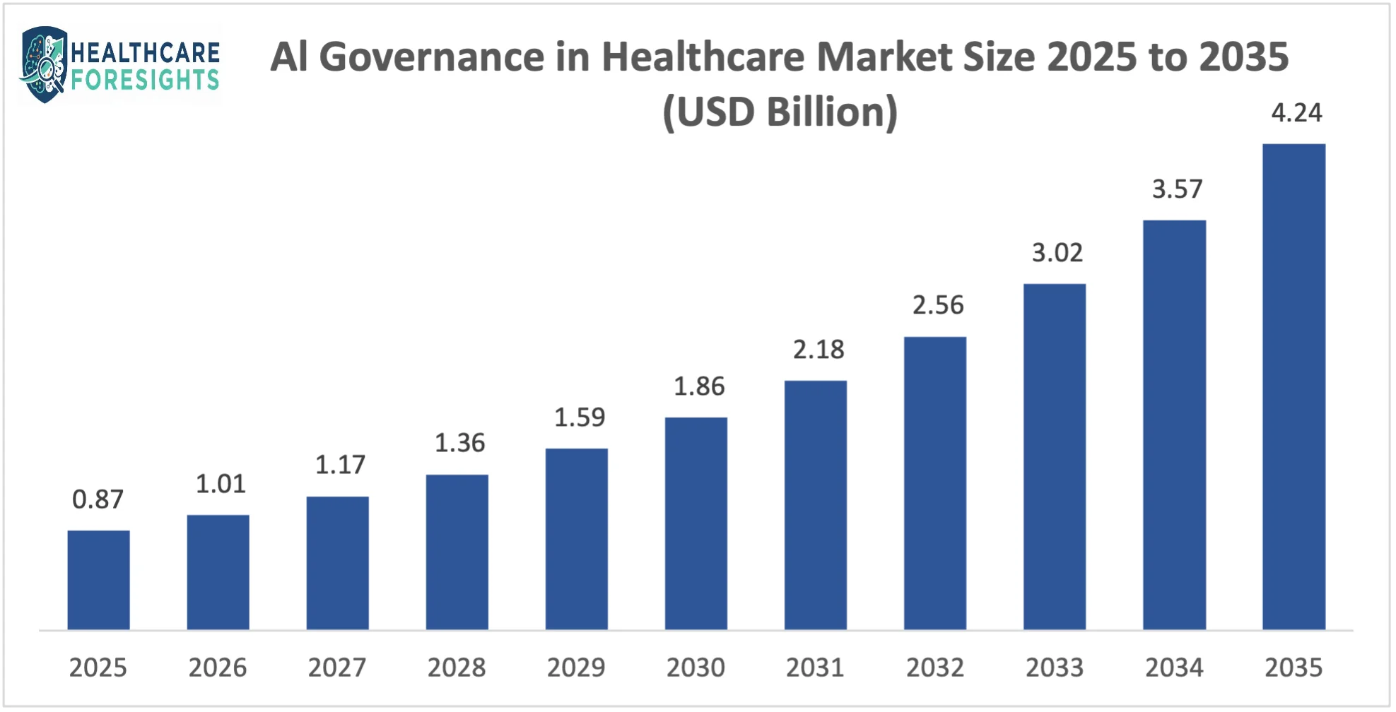 AI-governance-in-healthcare-market