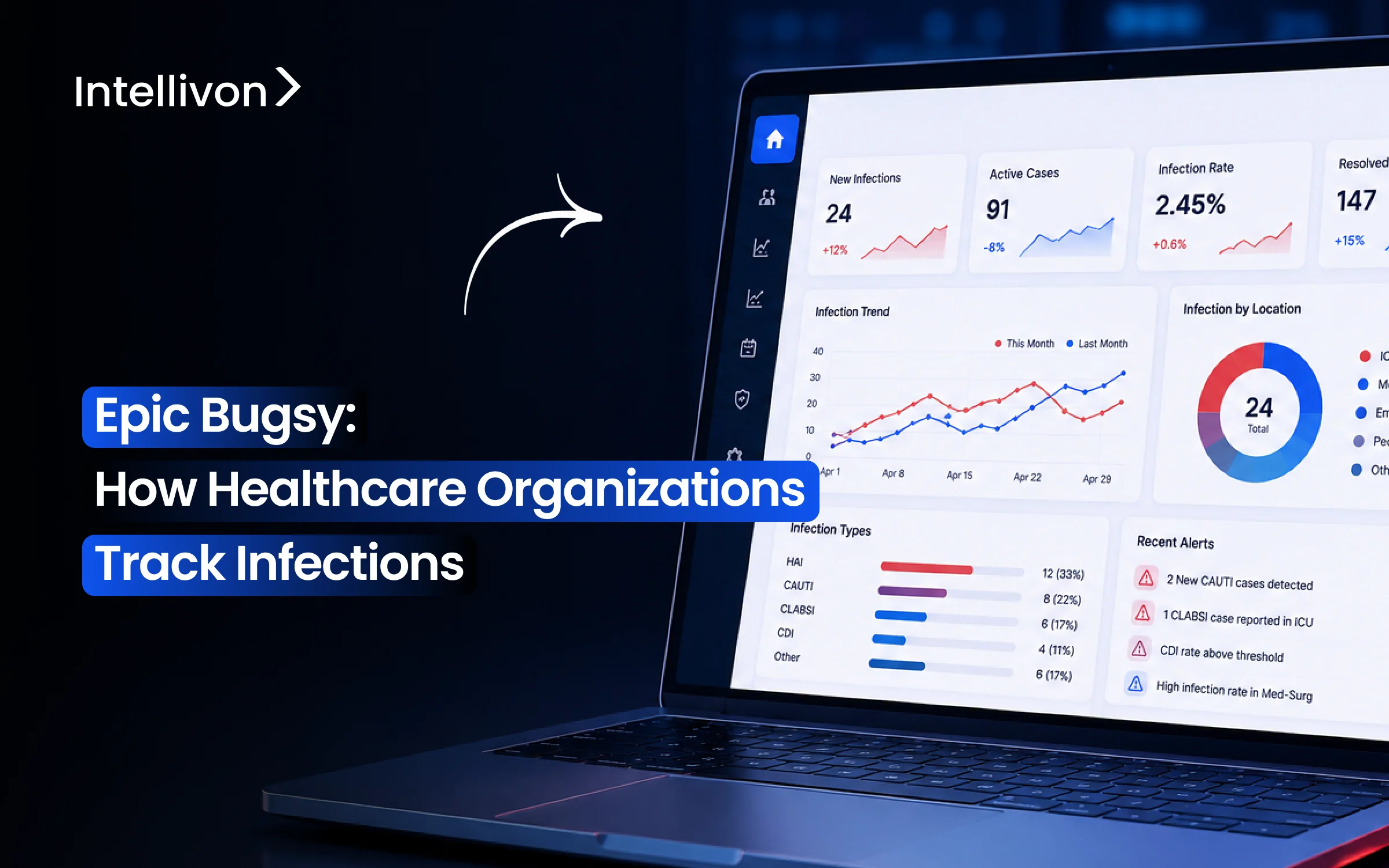 Epic Bugsy_ How Healthcare Organizations Track Infections