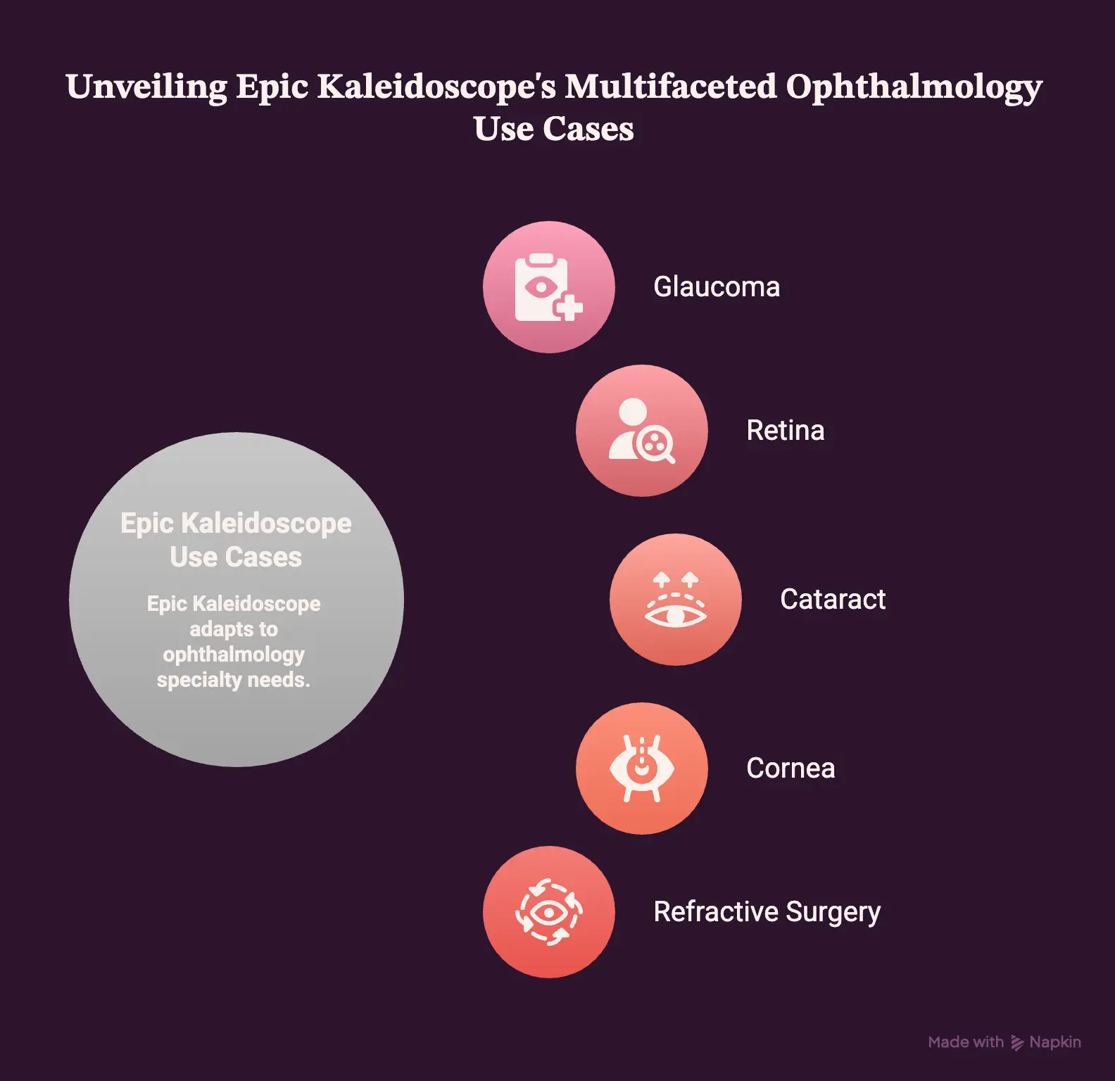 Epic Kaleidoscope Use Cases by Ophthalmology Specialty