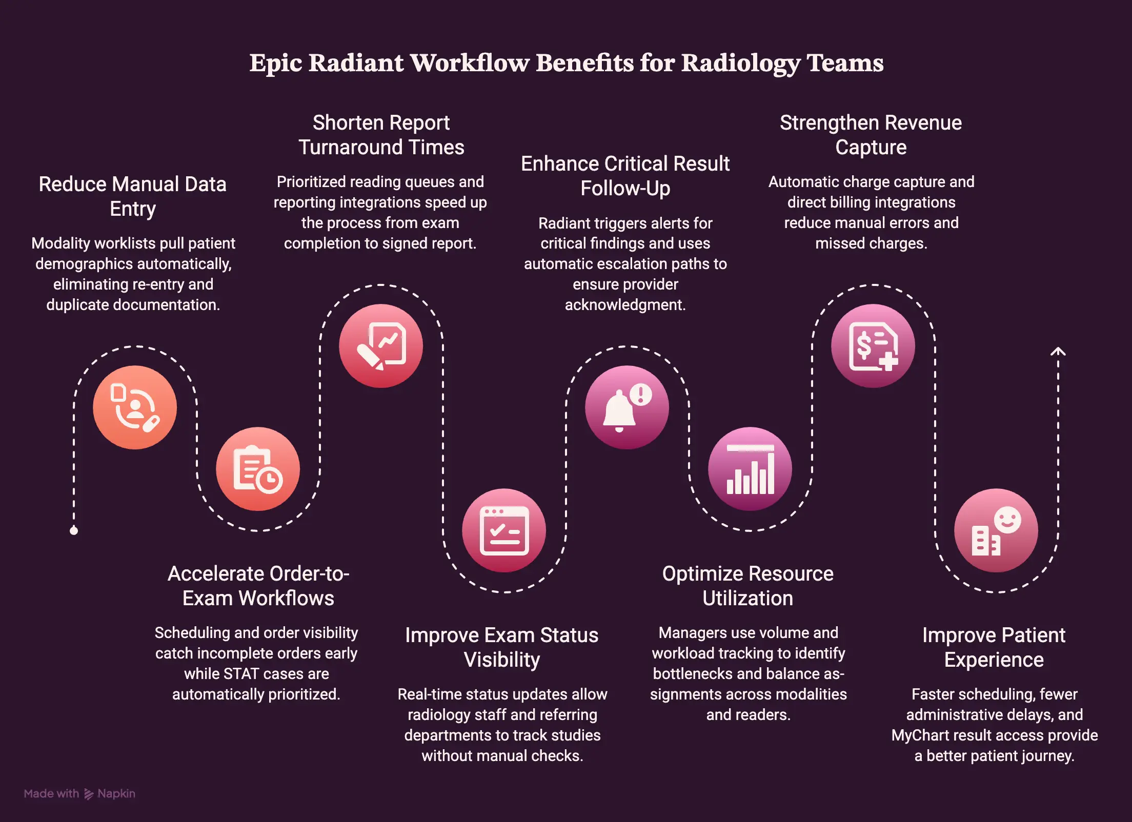 Epic Radiant Workflow Benefits for Radiology Teams