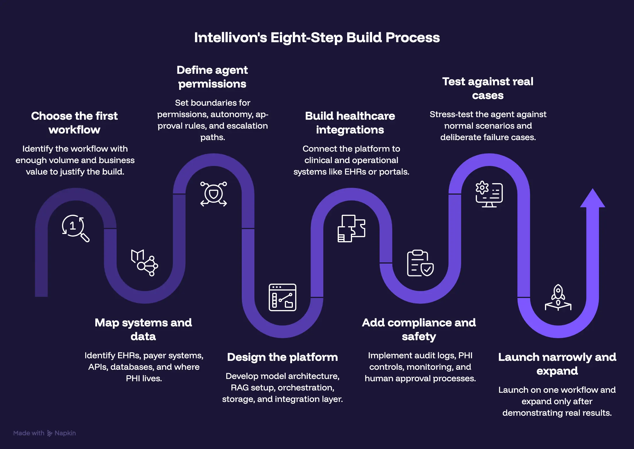How Intellivon Builds Within the 70K to 300K Range