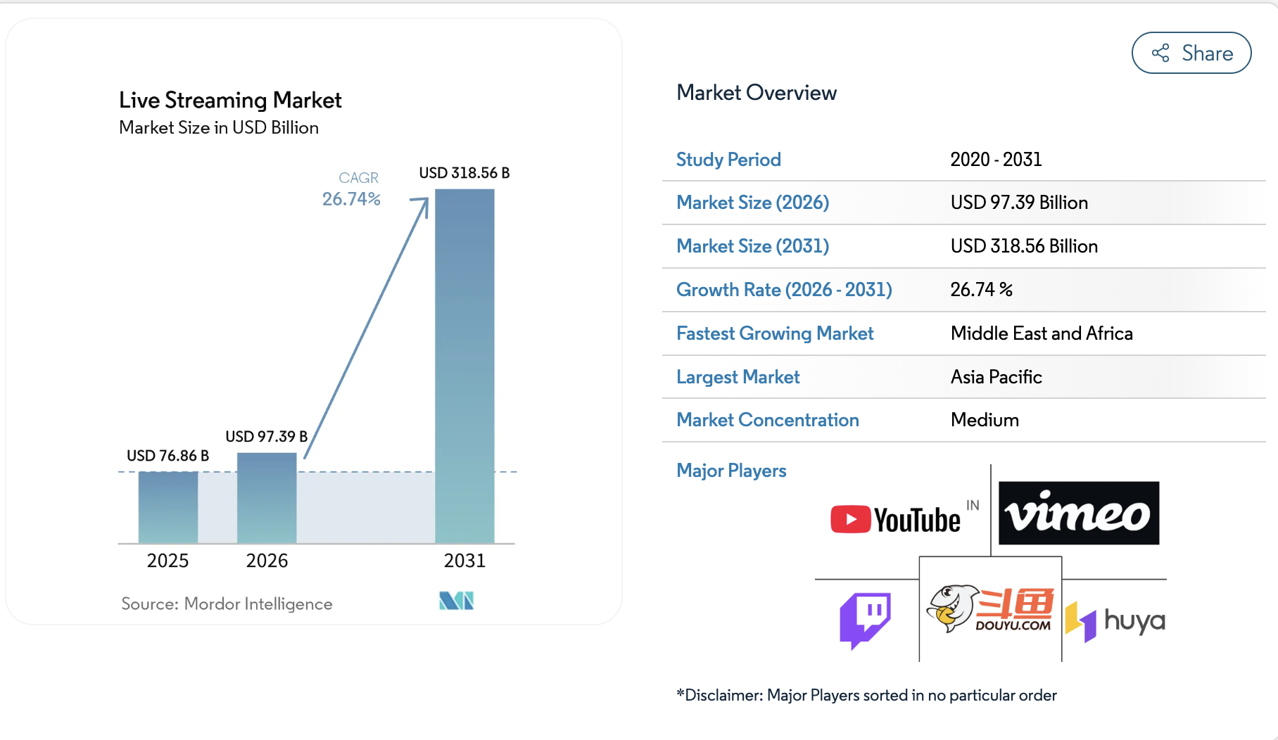 live-streaming-app-market