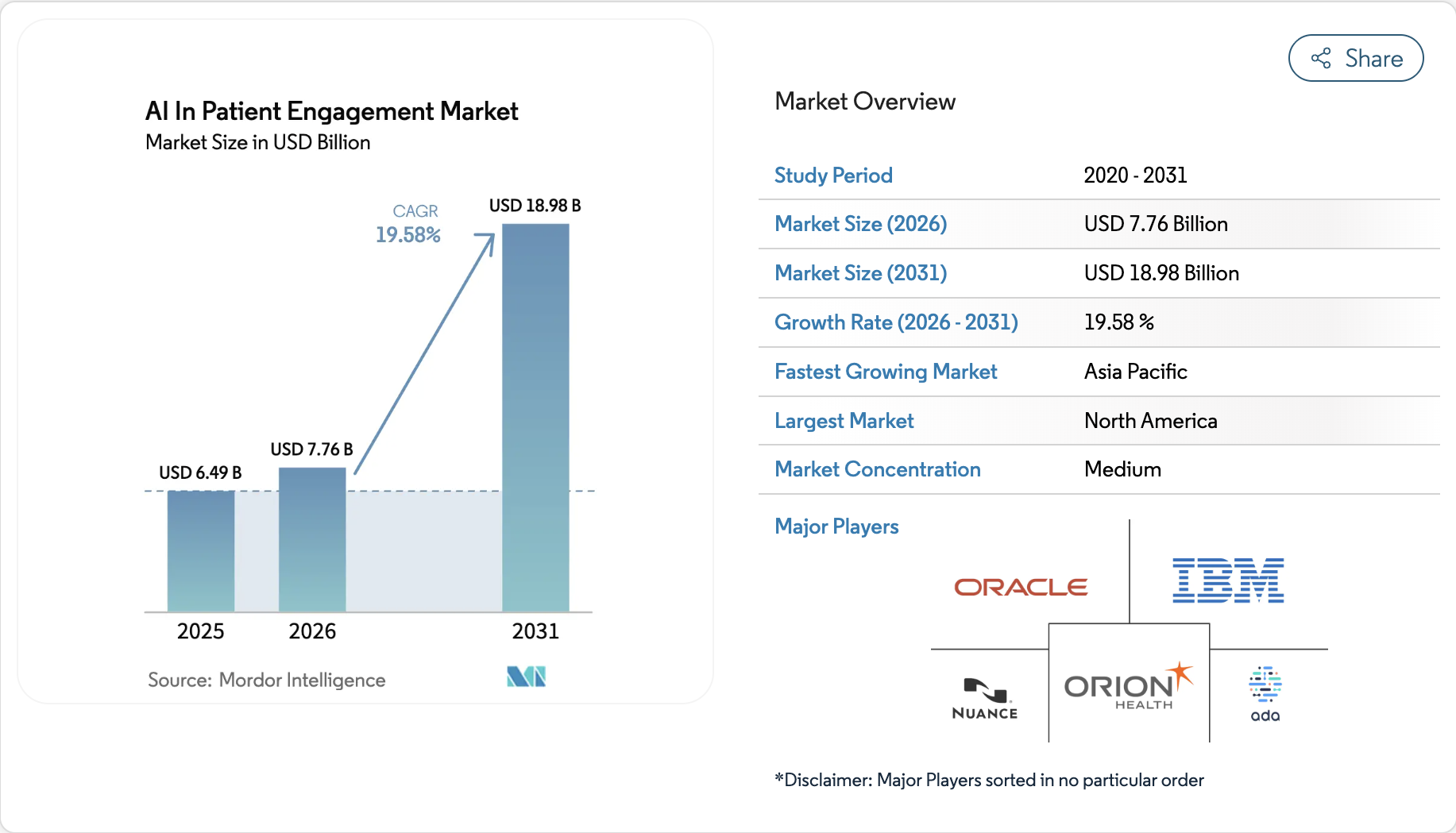 AI-in-patient-engagement-market