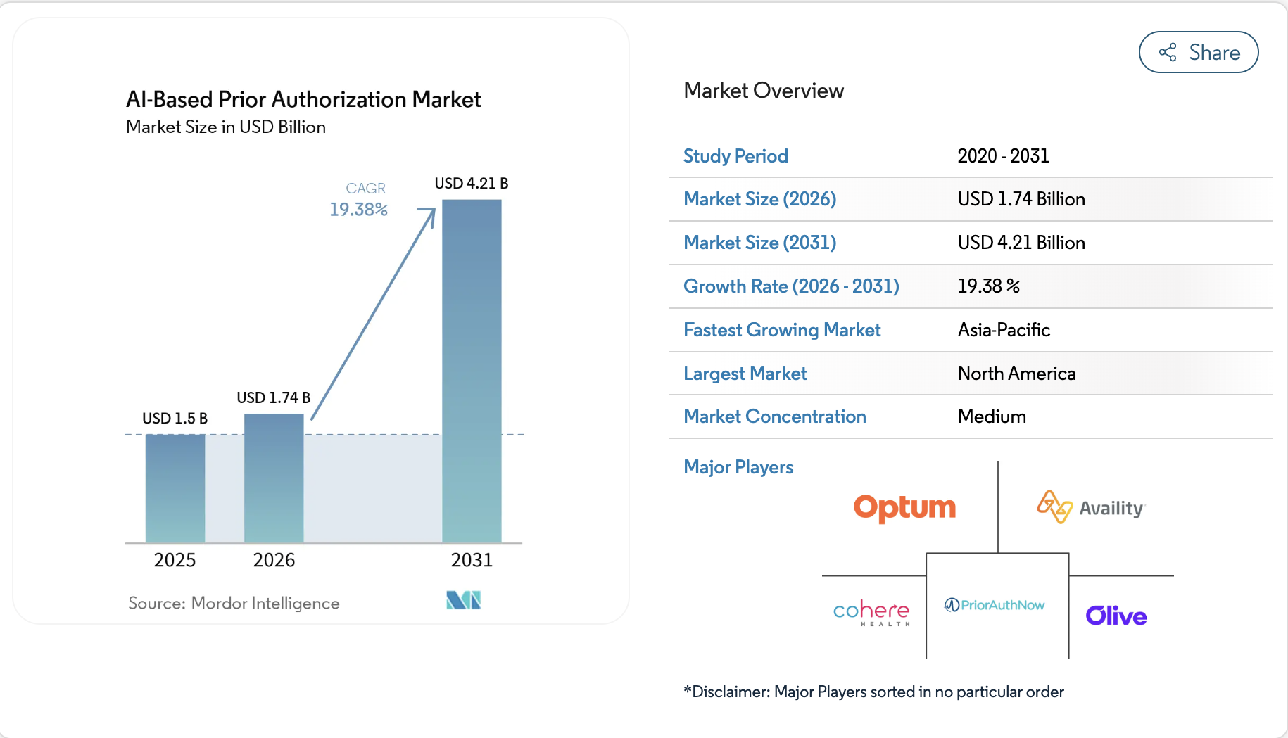 AI-prior-authorization-market