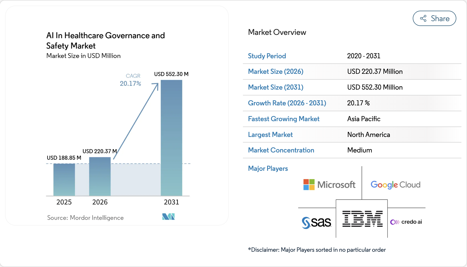 ai-governance-market-size