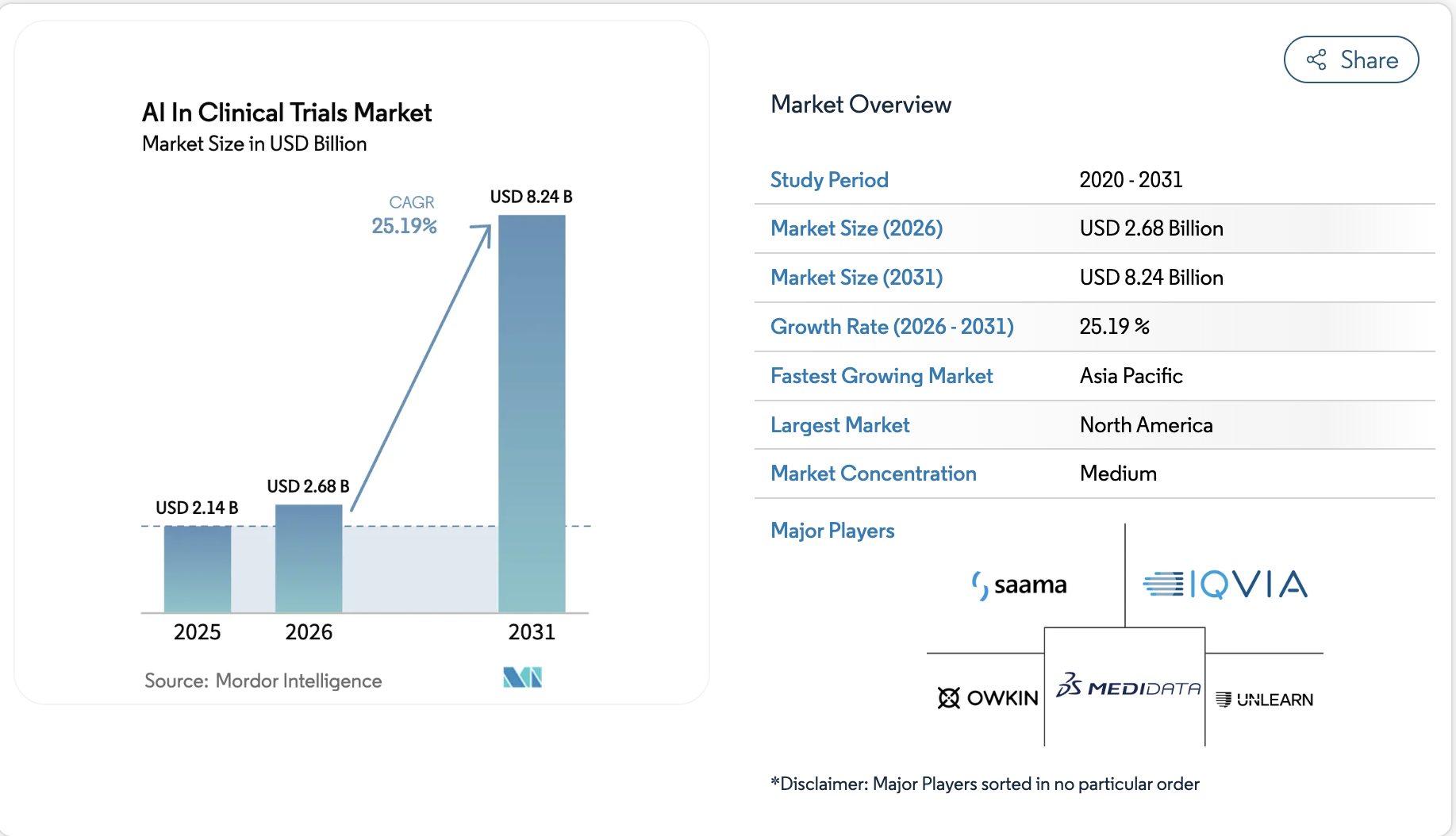 AI-in-clinical-trials-market