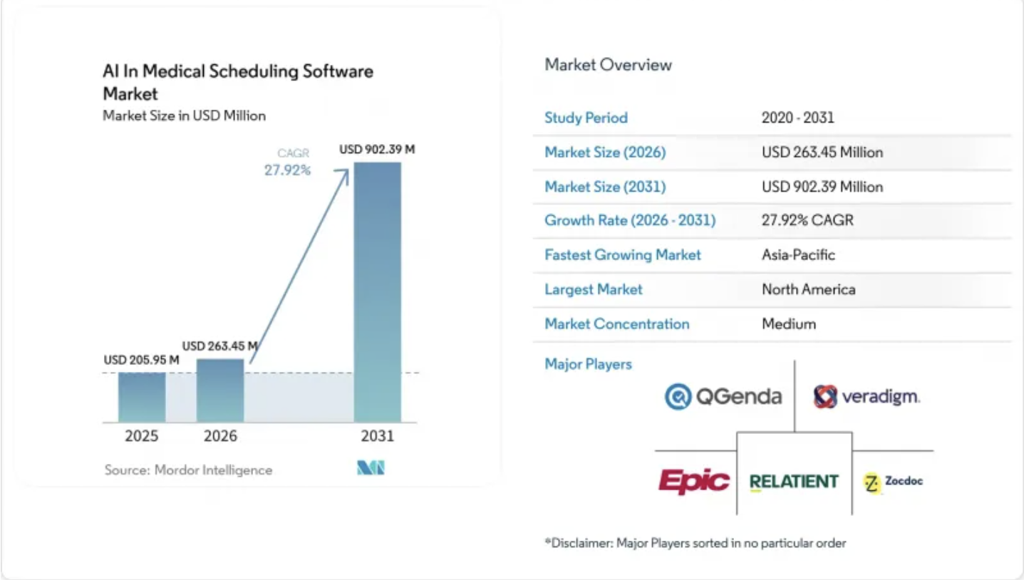 AI-in-medical-scheduling-software-market