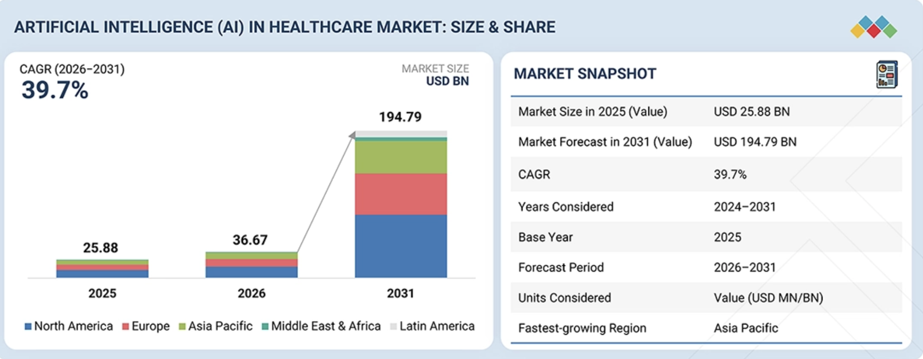 ai-healthcare-market