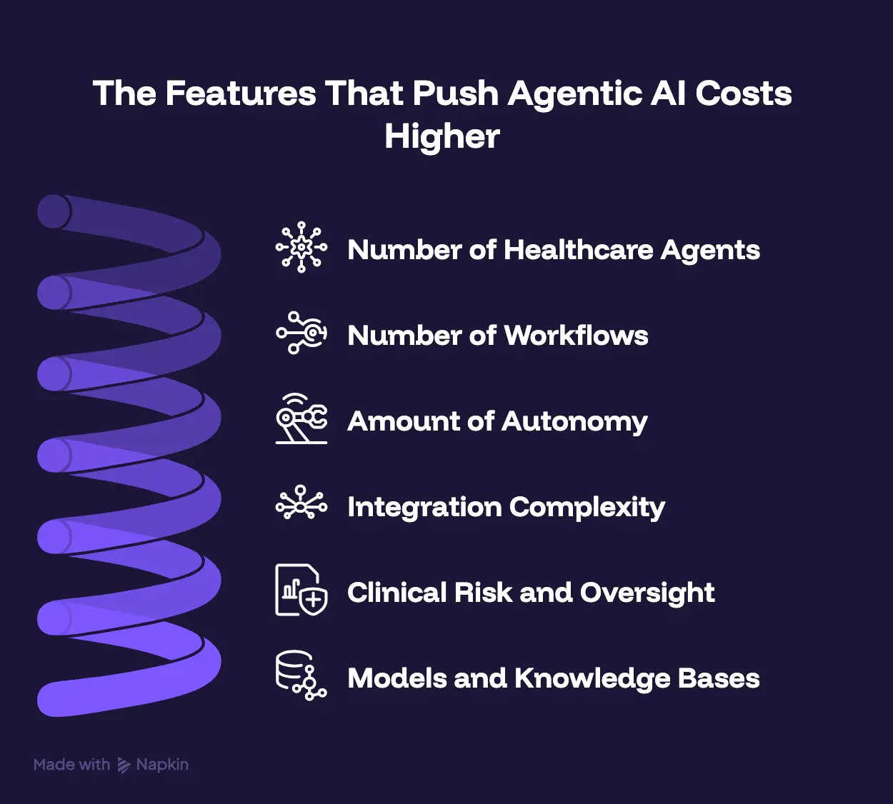 The Features That Push Agentic AI Costs Higher