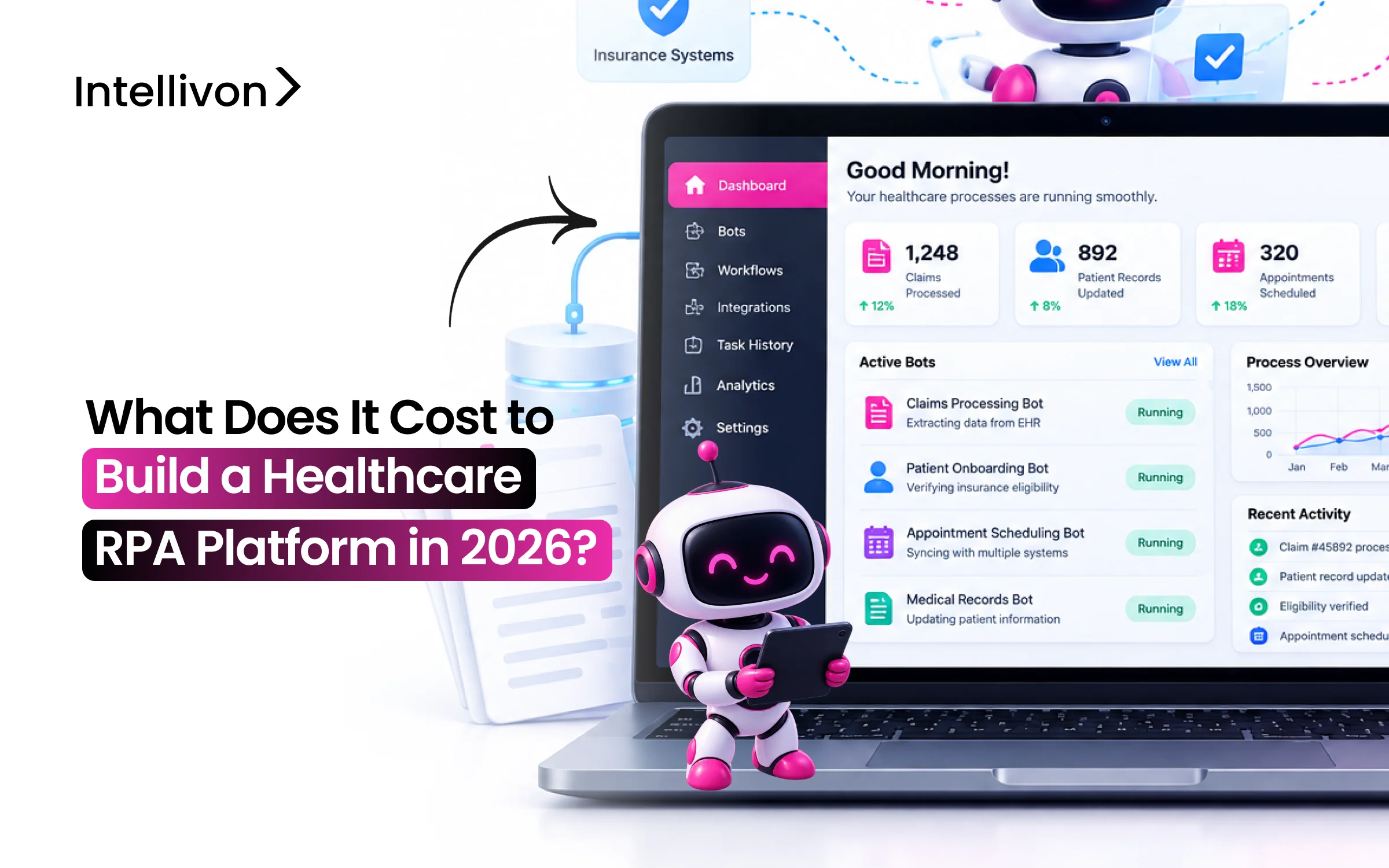 What Does It Cost to Build a Healthcare RPA Platform in 2026_