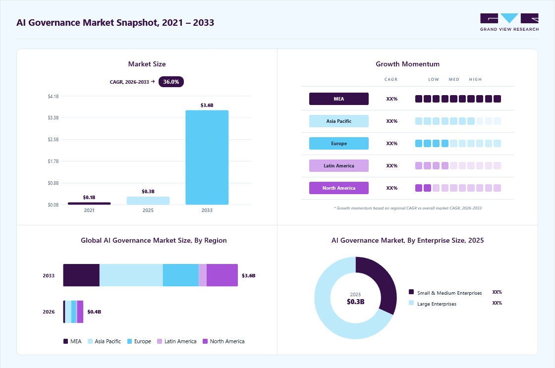 ai-governance-market-snapshot