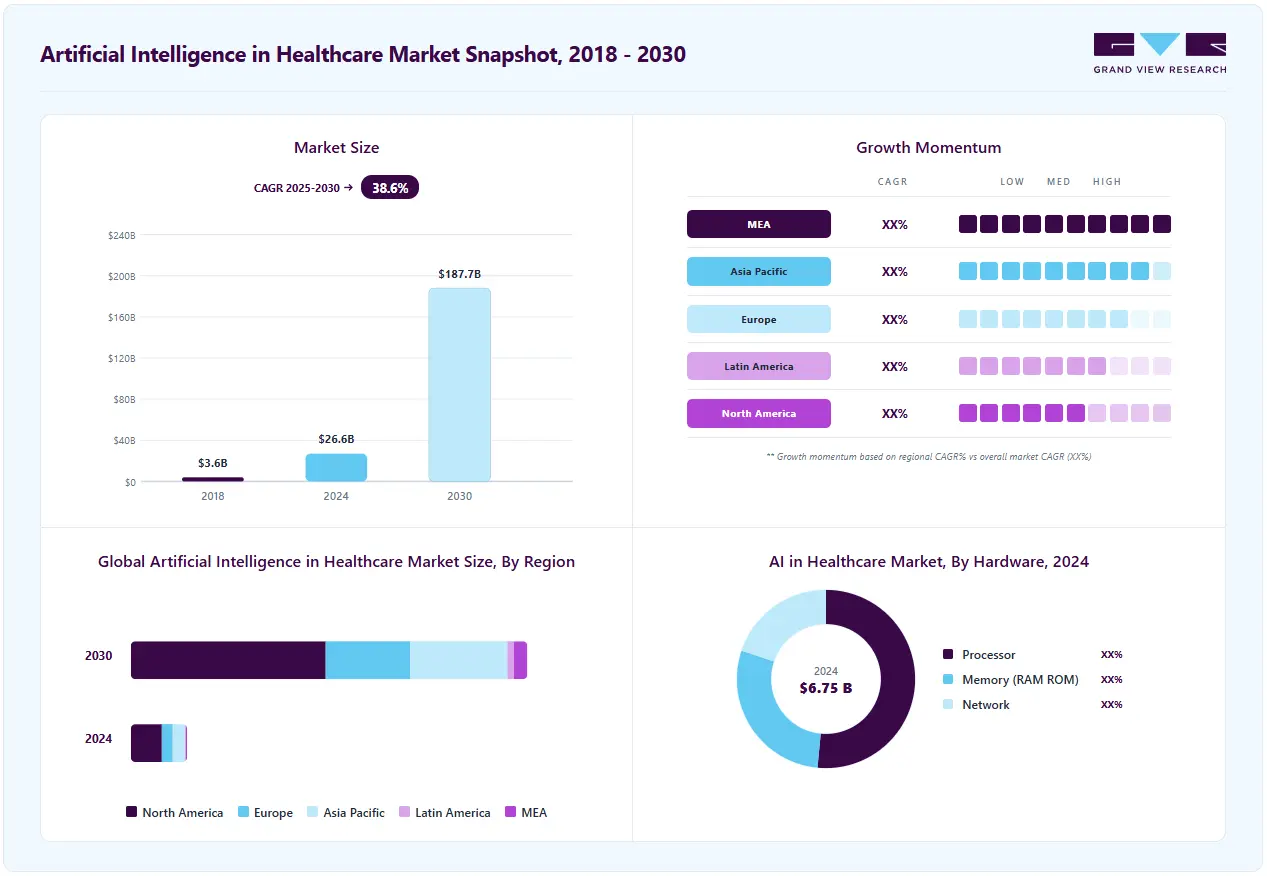 artificial-intelligence-healthcare-market-snapshot