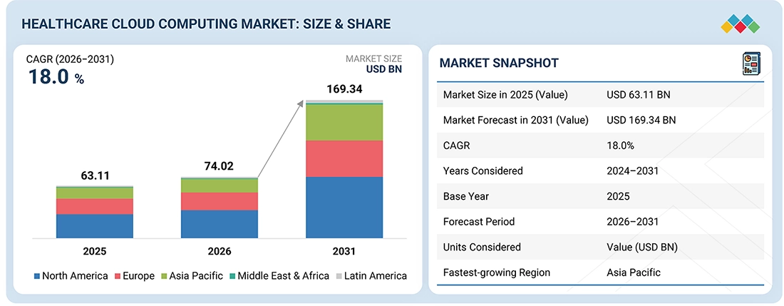 cloud-computing-healthcare-market1-img-overview