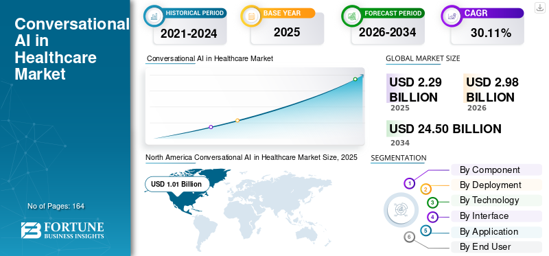 conversational_ai_in_healthcare_market