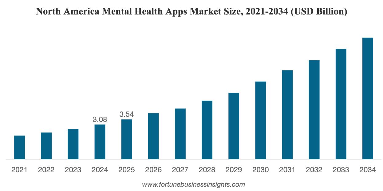 Mental-health-app-development