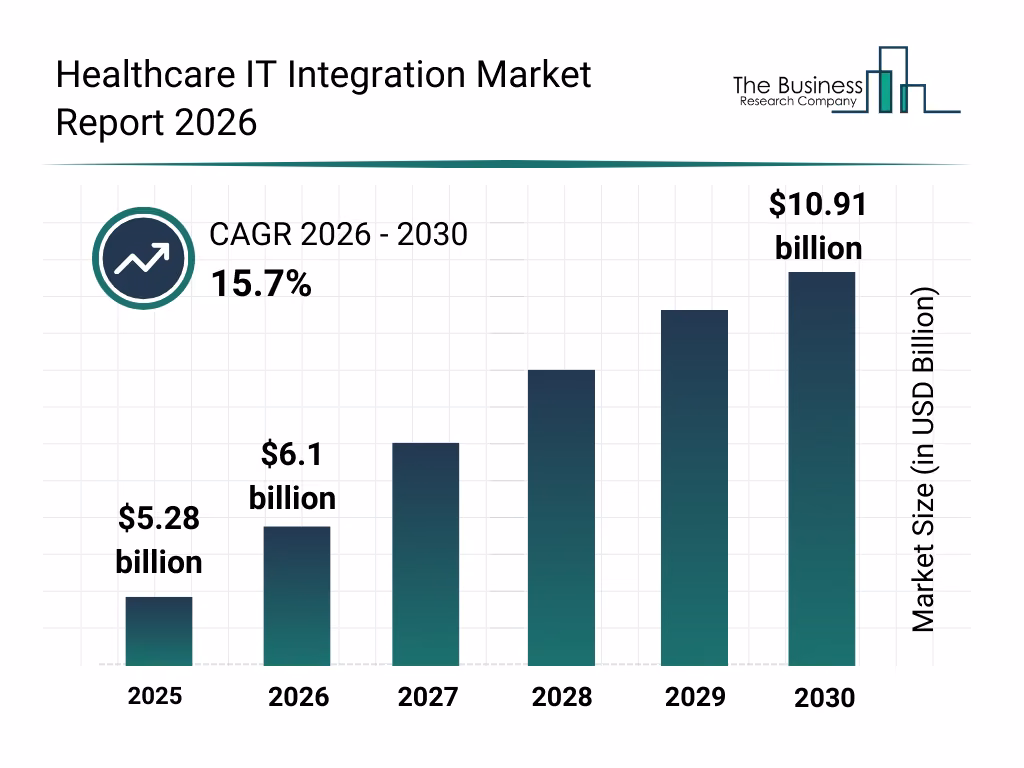 healthcare-it-integration-report