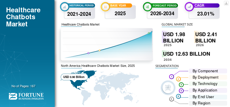 healthcare_chatbots_market