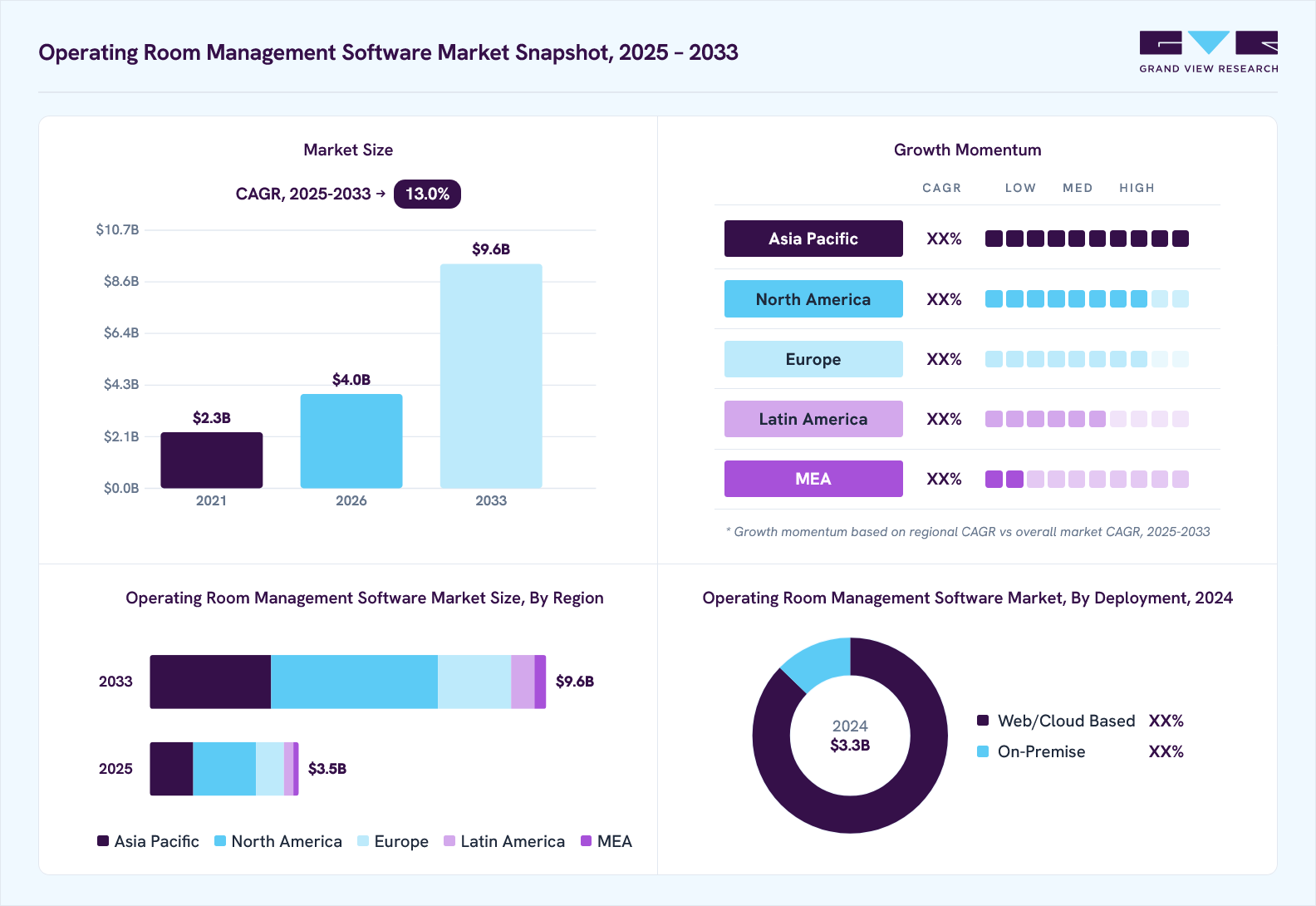 operating-room-management-software-market-snapshot