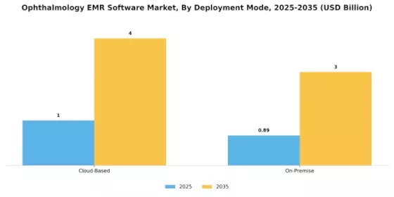 ophthalmology-emr-software-market