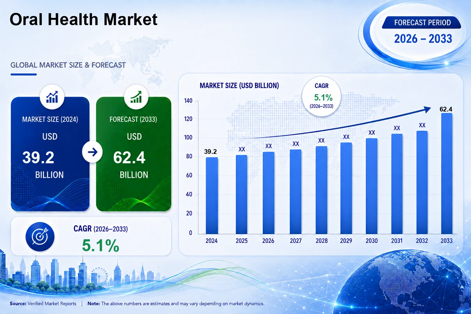 oral-health-market-size-and-scope