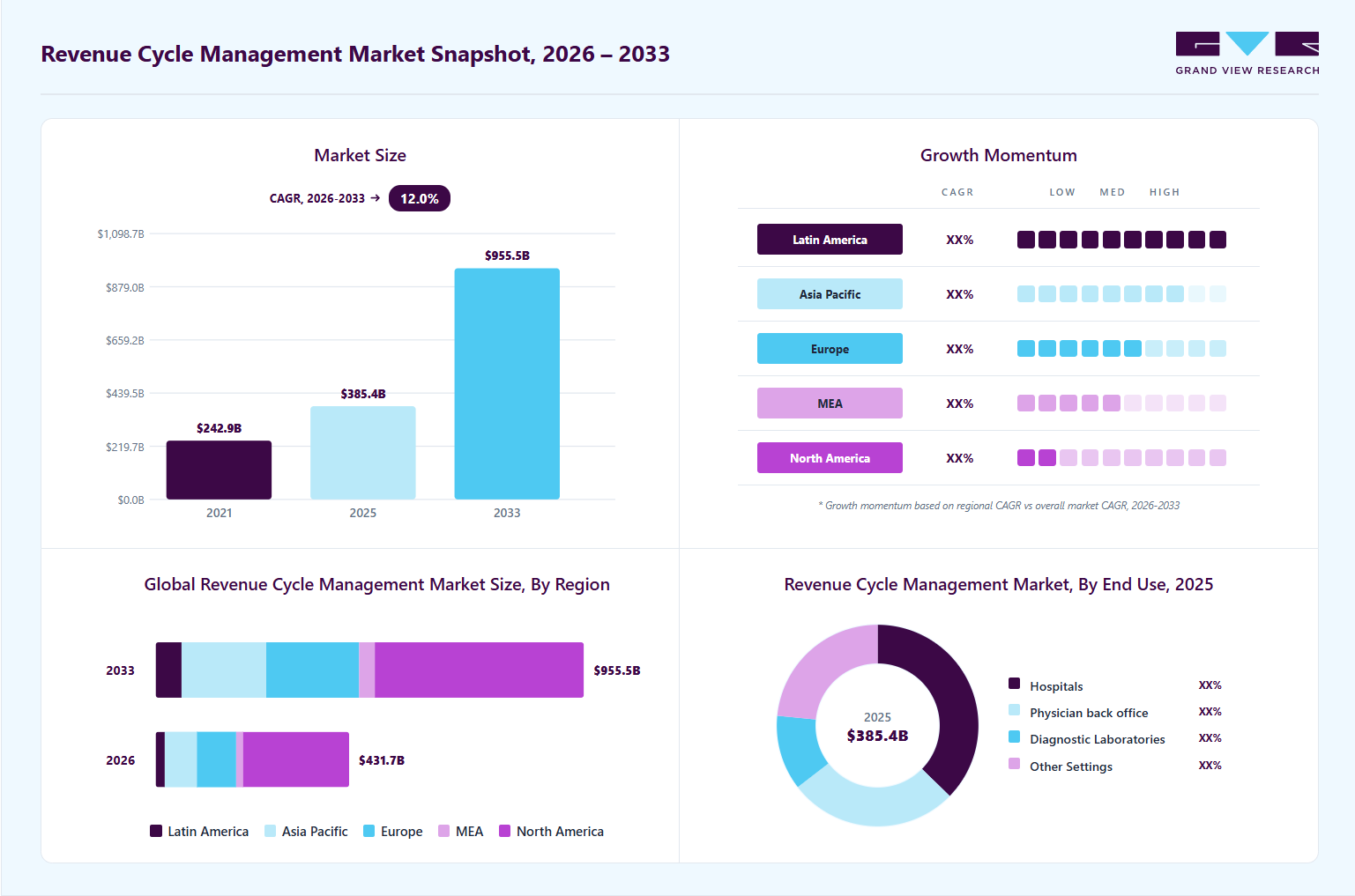 revenue-cycle-management-market-snapshot