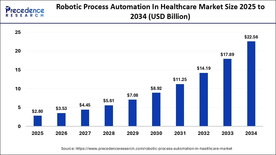 robotic-process-automation-in-healthcare-market-size