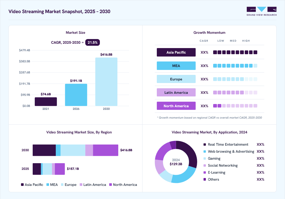 video-streaming-market-snapshot