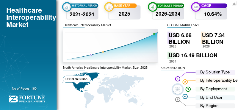healthcare_interoperability_market